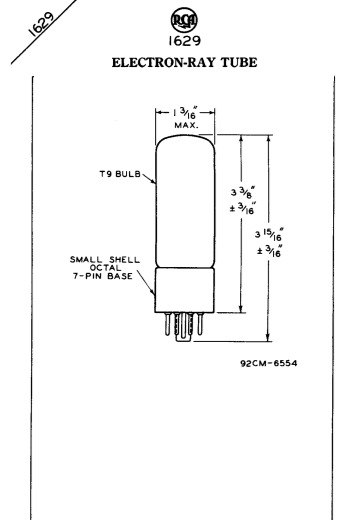 1629 RCA indicator